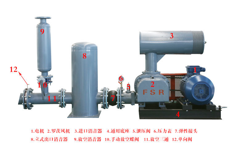 章丘豐源機(jī)械三葉羅茨風(fēng)機(jī)產(chǎn)品展示