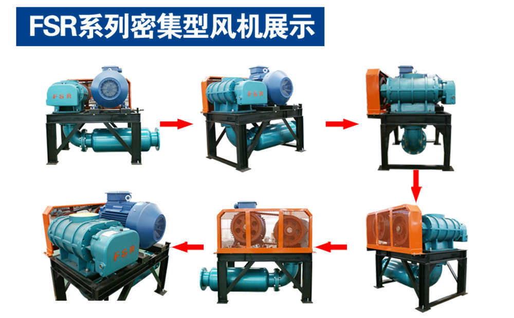 FsR高壓密集風(fēng)冷羅茨風(fēng)機多角度展示