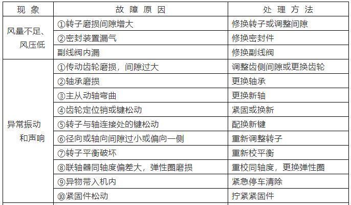 鼓風機結(jié)構(gòu)