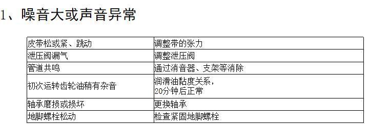 三葉羅茨鼓風(fēng)機(jī)常見故障及排除方法