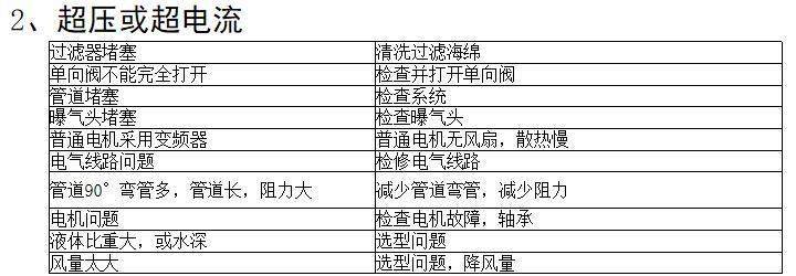 三葉羅茨鼓風(fēng)機(jī)常見故障及排除方法