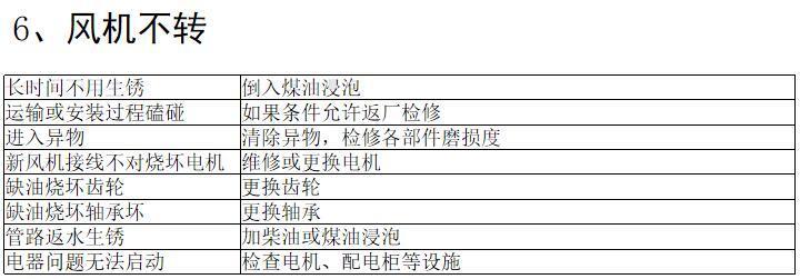 三葉羅茨鼓風(fēng)機(jī)常見故障及排除方法
