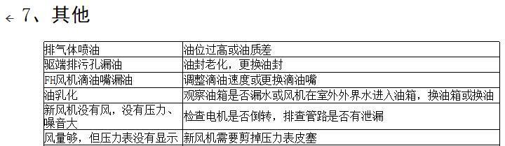 三葉羅茨鼓風(fēng)機(jī)常見故障及排除方法