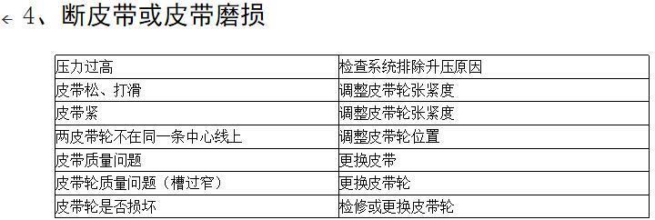 三葉羅茨鼓風(fēng)機(jī)常見故障及排除方法