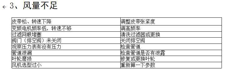 三葉羅茨鼓風(fēng)機(jī)常見故障及排除方法