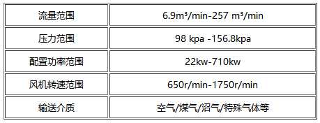 FTR-G雙級羅茨風機主要技術參數(shù)